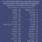 סיפורונובמבר